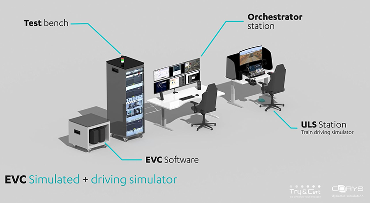 evc simulated and driving simulator